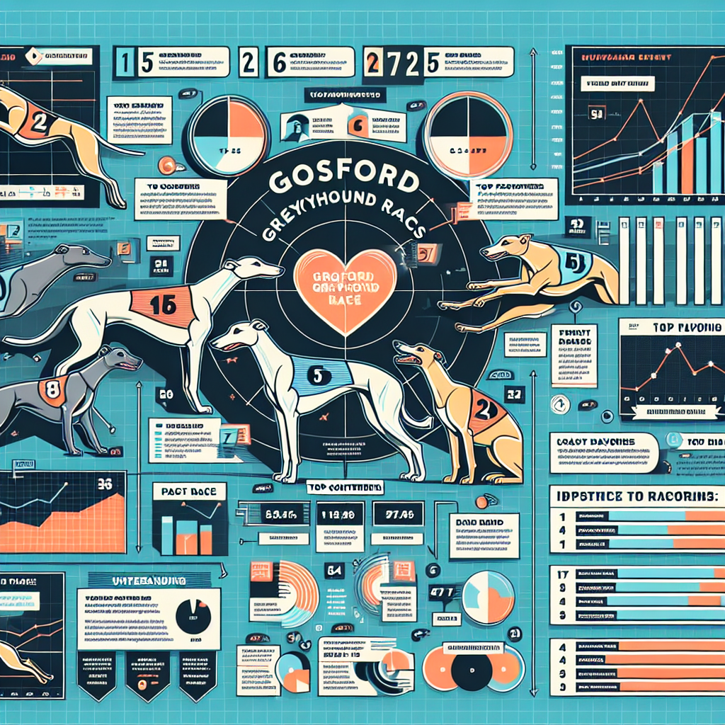Infographic for Exciting Gosford Greyhound Races: Top Contenders Ready to Shine